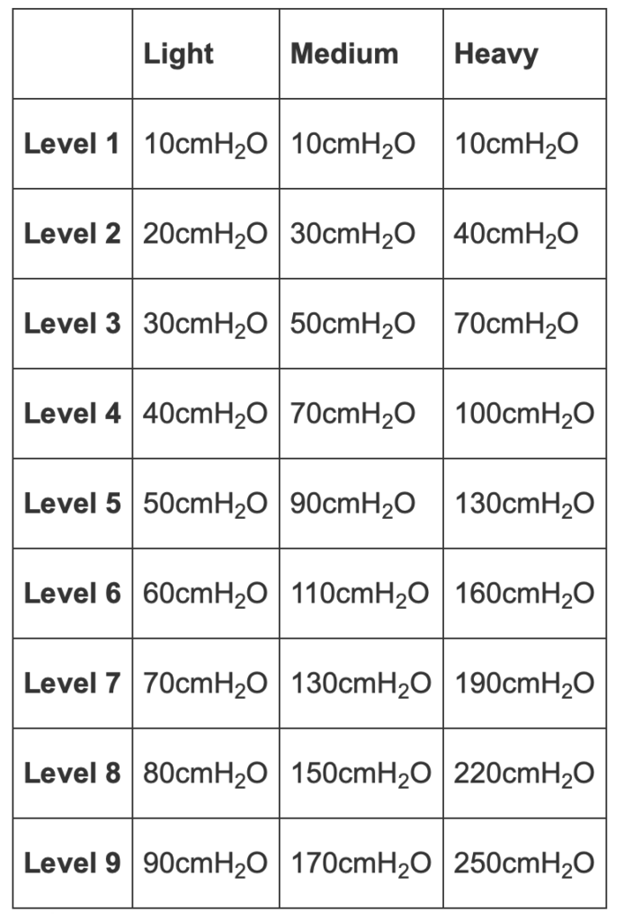 POWERbreathe Classic Load Selection Range Table