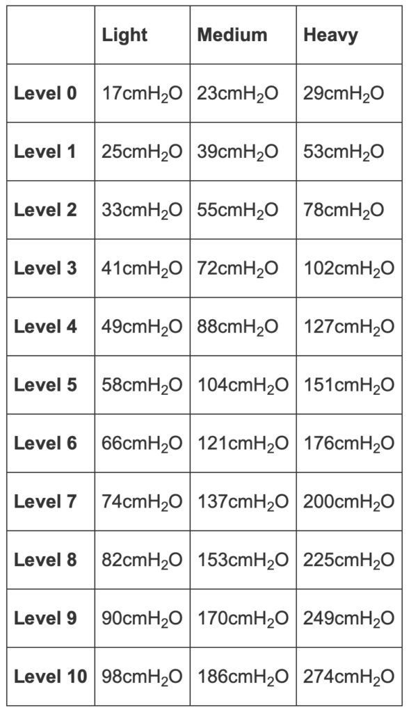POWERbreathe Plus Load Selection Range Table