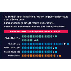 comparison chart for shaker mucus clearance device range